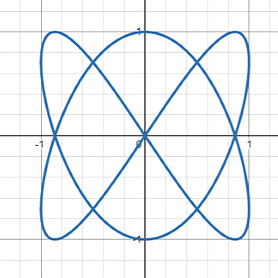 見ても描いても楽しい 美しい数学の曲線たち ナンスカ