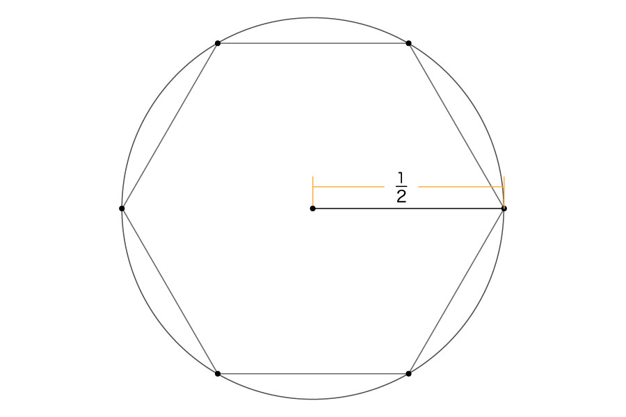 この6点を、縫い目のように直線でつないでいくことで、正六角形ができあがります。