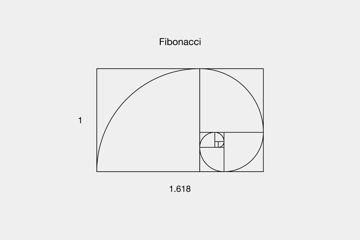 Fibonacci（フィボナッチ）